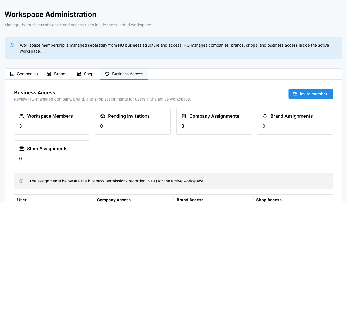 Workspace Administration Business Access